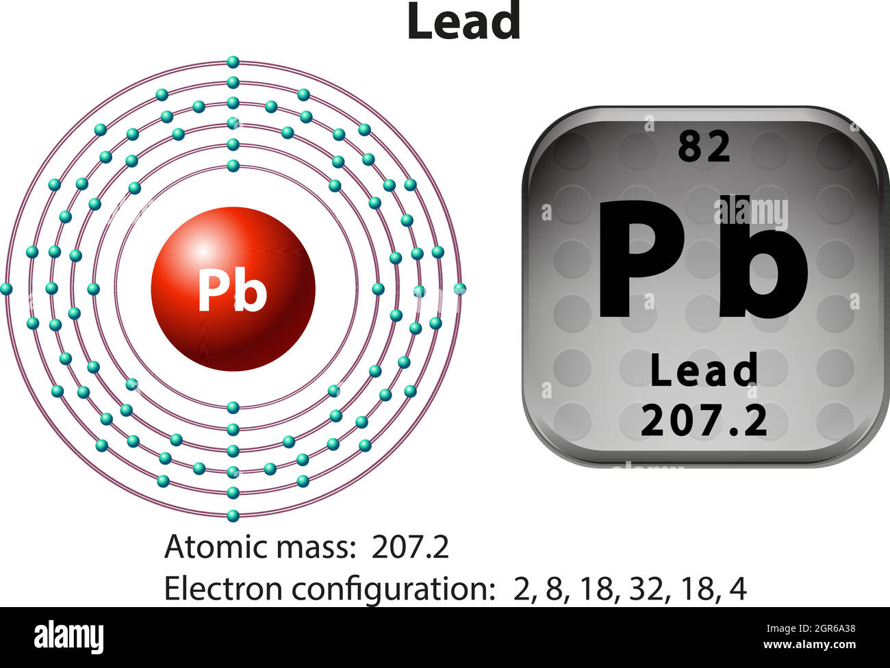 Symbol- und Elektronendiagramm für Stock Vektor