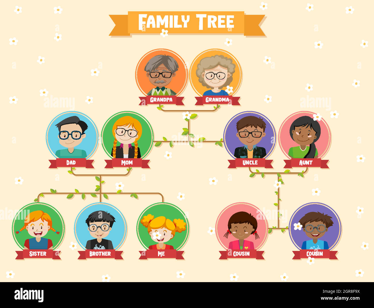 Diagramm, das den Stammbaum der Familie drei Generationen zeigt Alamy