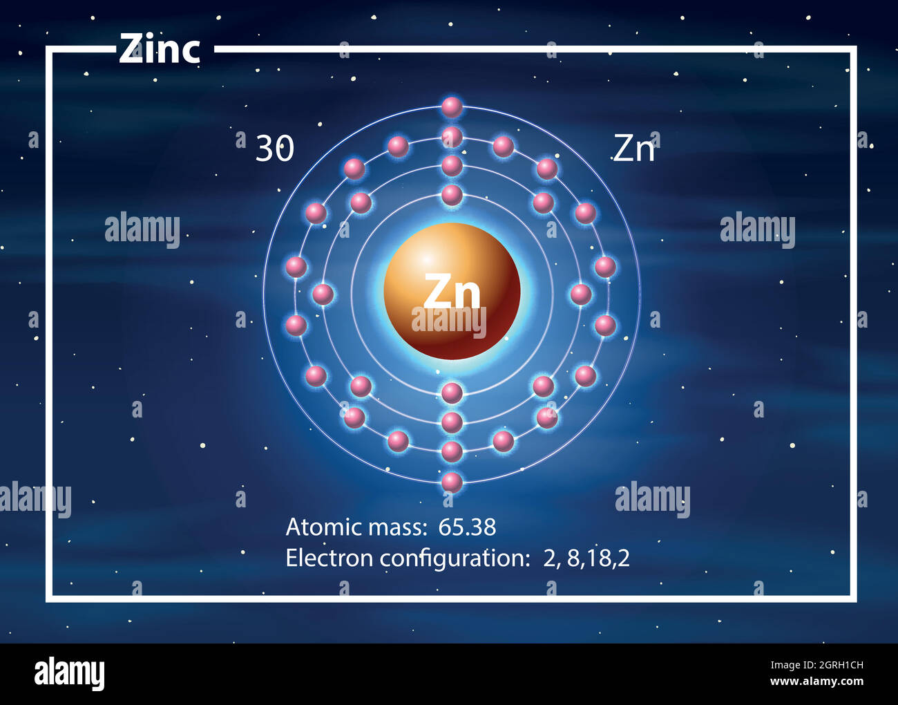 Ein Zinkatom-Diagramm Stock Vektor