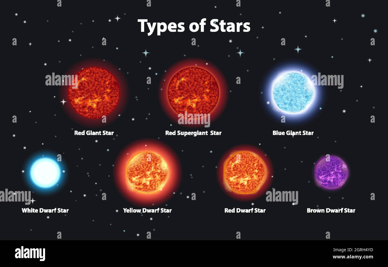 Verschiedene Arten von Sternen im dunklen Raum Stock Vektor