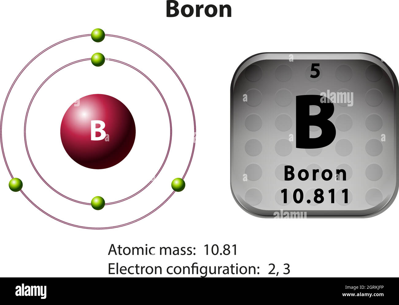 Symbol- und Elektronendiagramm Boron Stock Vektor