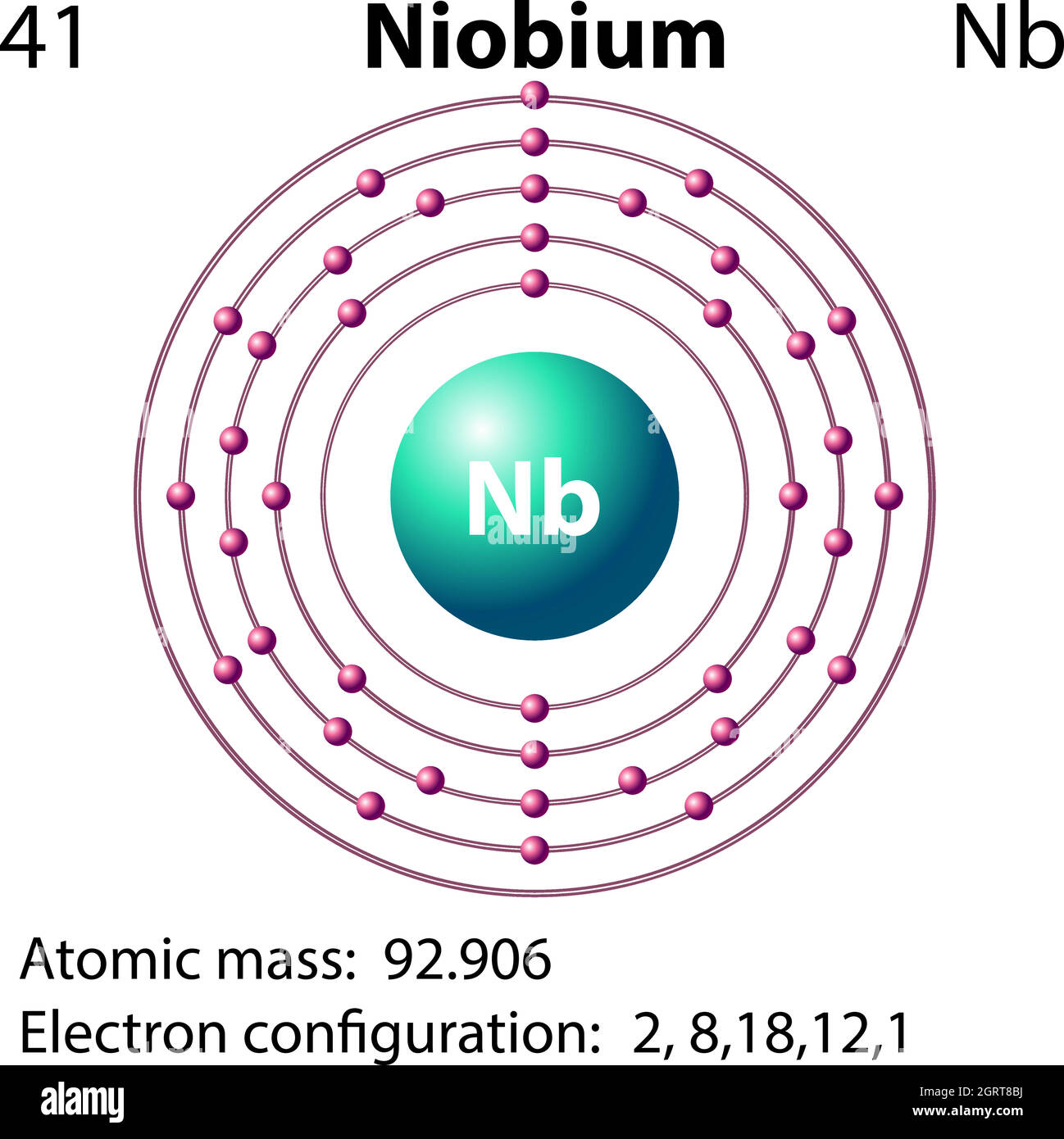 Symbol- und Elektronendiagramm für Niob Stock Vektor
