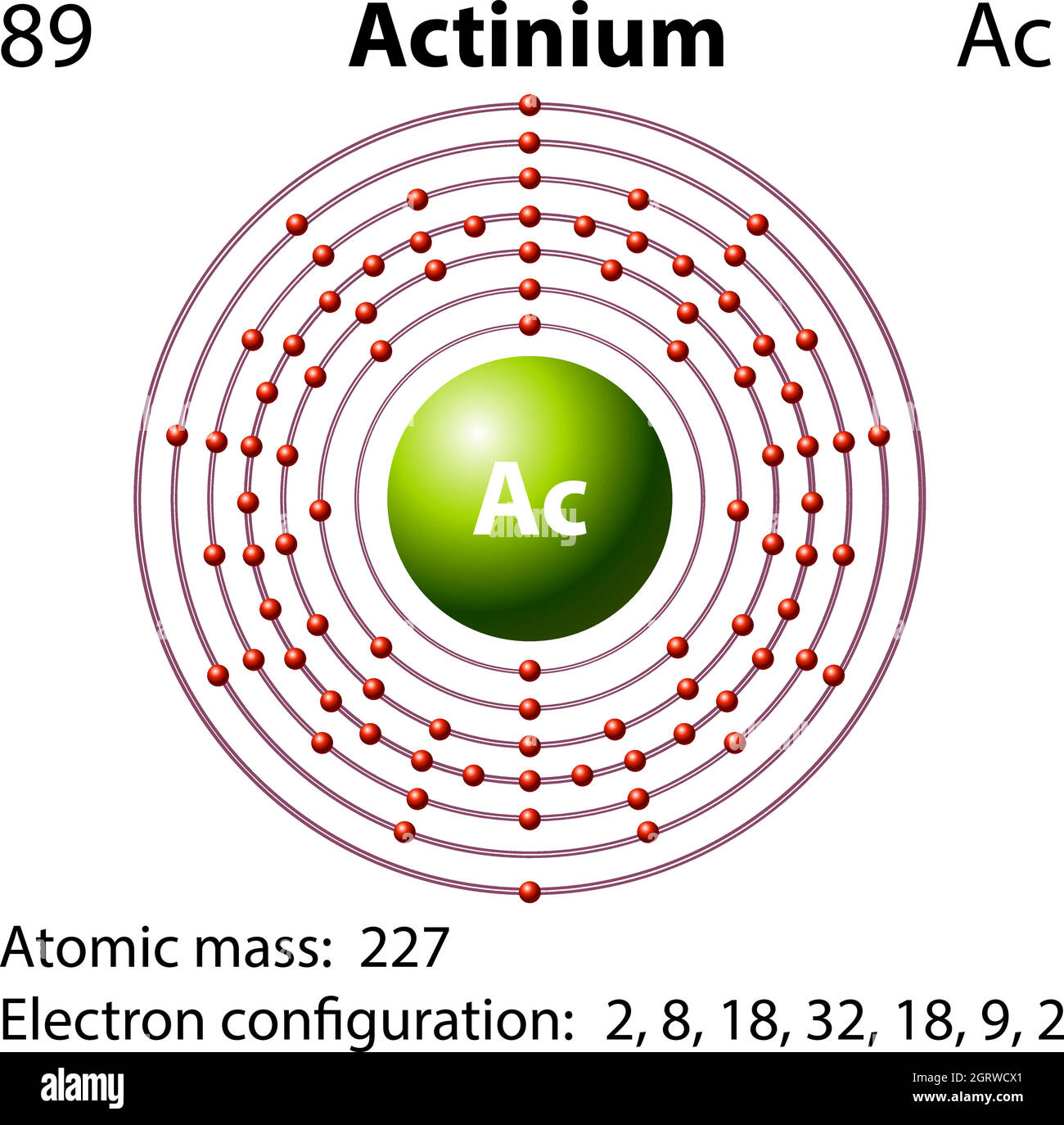 Symbol- und Elektronendiagramm für Stock Vektor