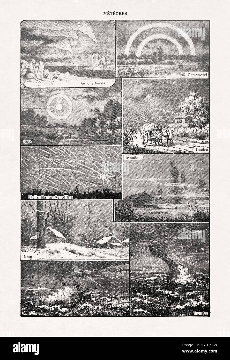 Alte Illustration über Meteorologie, gedruckt in einem französischen Wörterbuch im Jahr 1899. Stockfoto