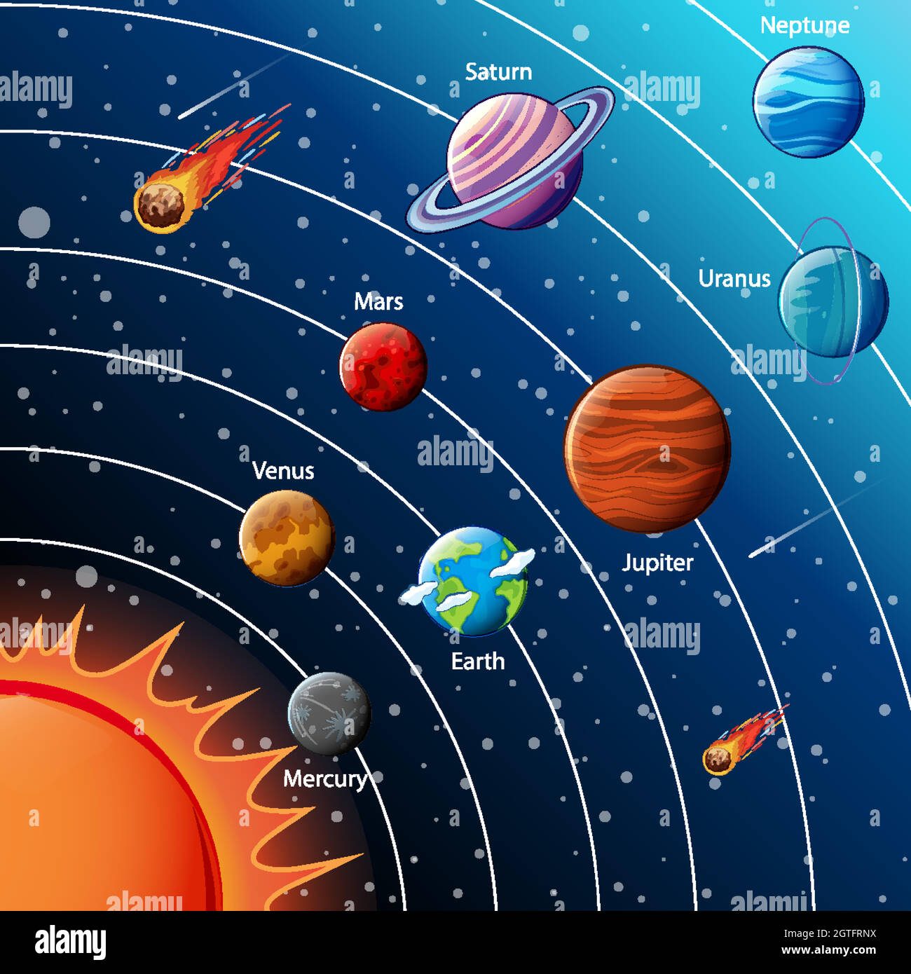 Infografik zu den Planeten des Sonnensystems Stock Vektor