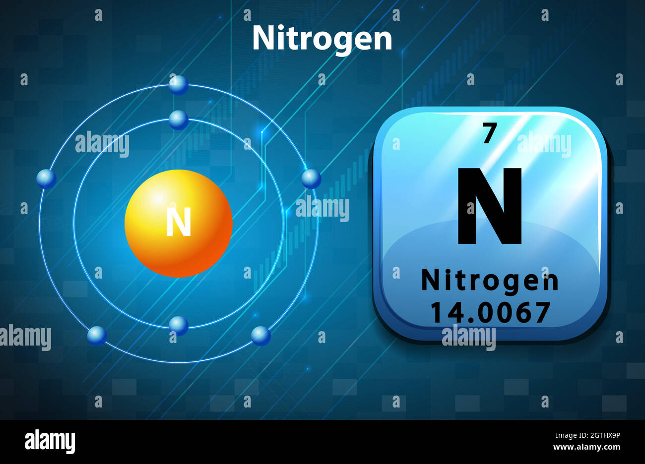 Symbol- und Elektronendiagramm für Stickstoff Stock Vektor