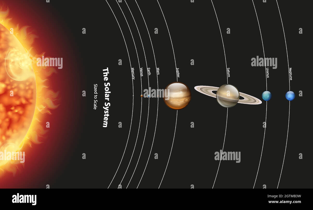Diagramm mit Sonnensystem mit Planeten und Sonne Stock Vektor