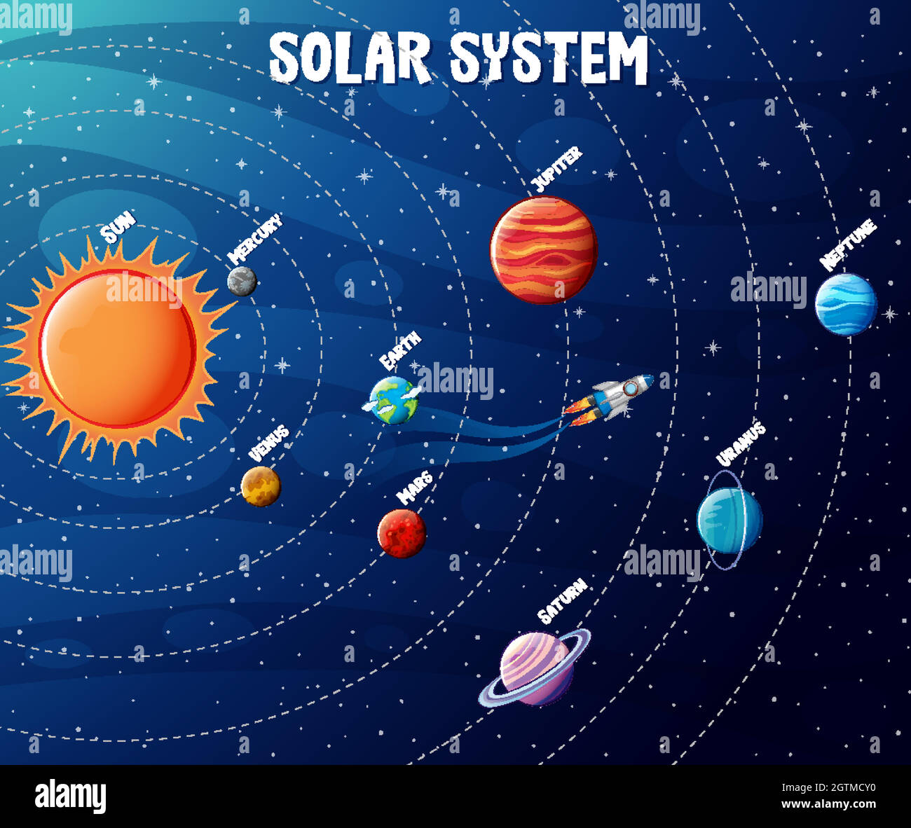 Infografik zu den Planeten des Sonnensystems Stock Vektor