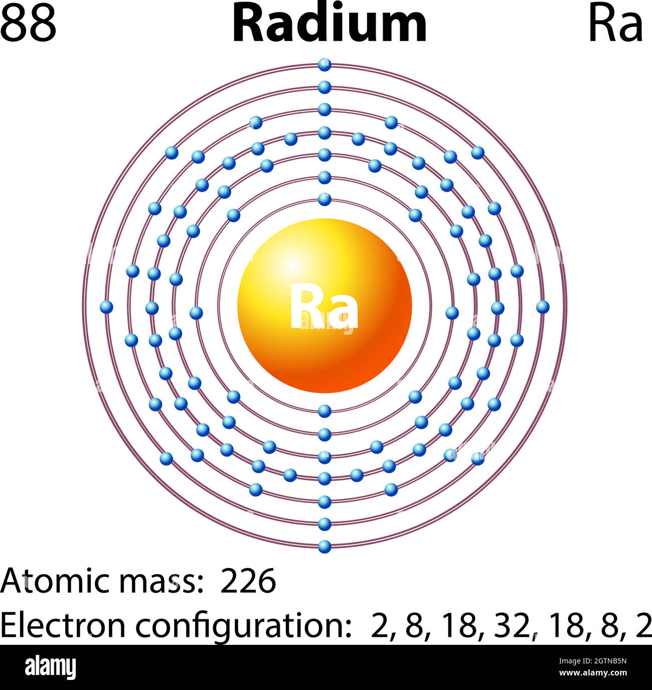 Symbol- und Elektronendiagramm für Stock Vektor