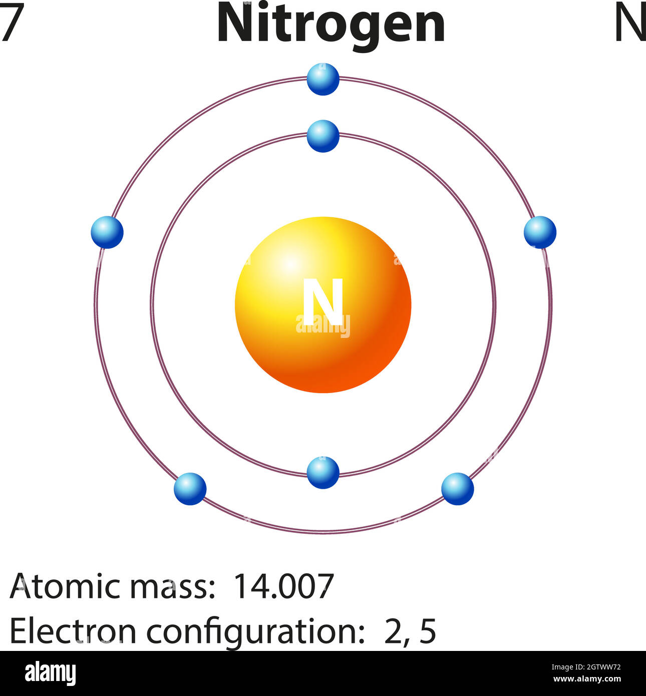 Symbol- und Elektronendiagramm für Stock Vektor