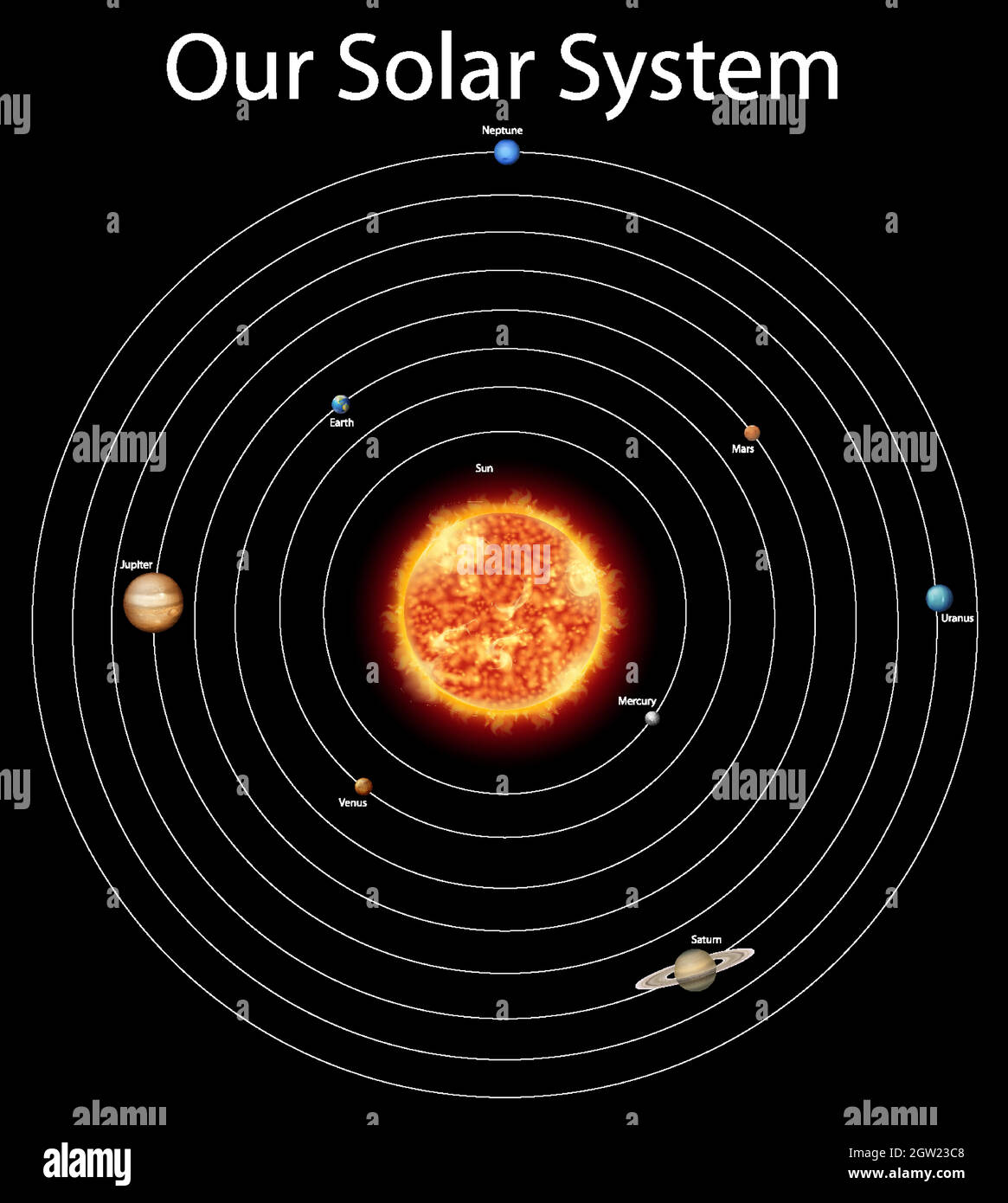 Diagramm mit verschiedenen Planeten im Sonnensystem Stock Vektor