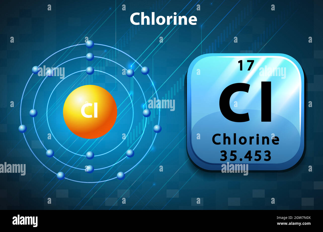 Poster von Chloratom Stock Vektor