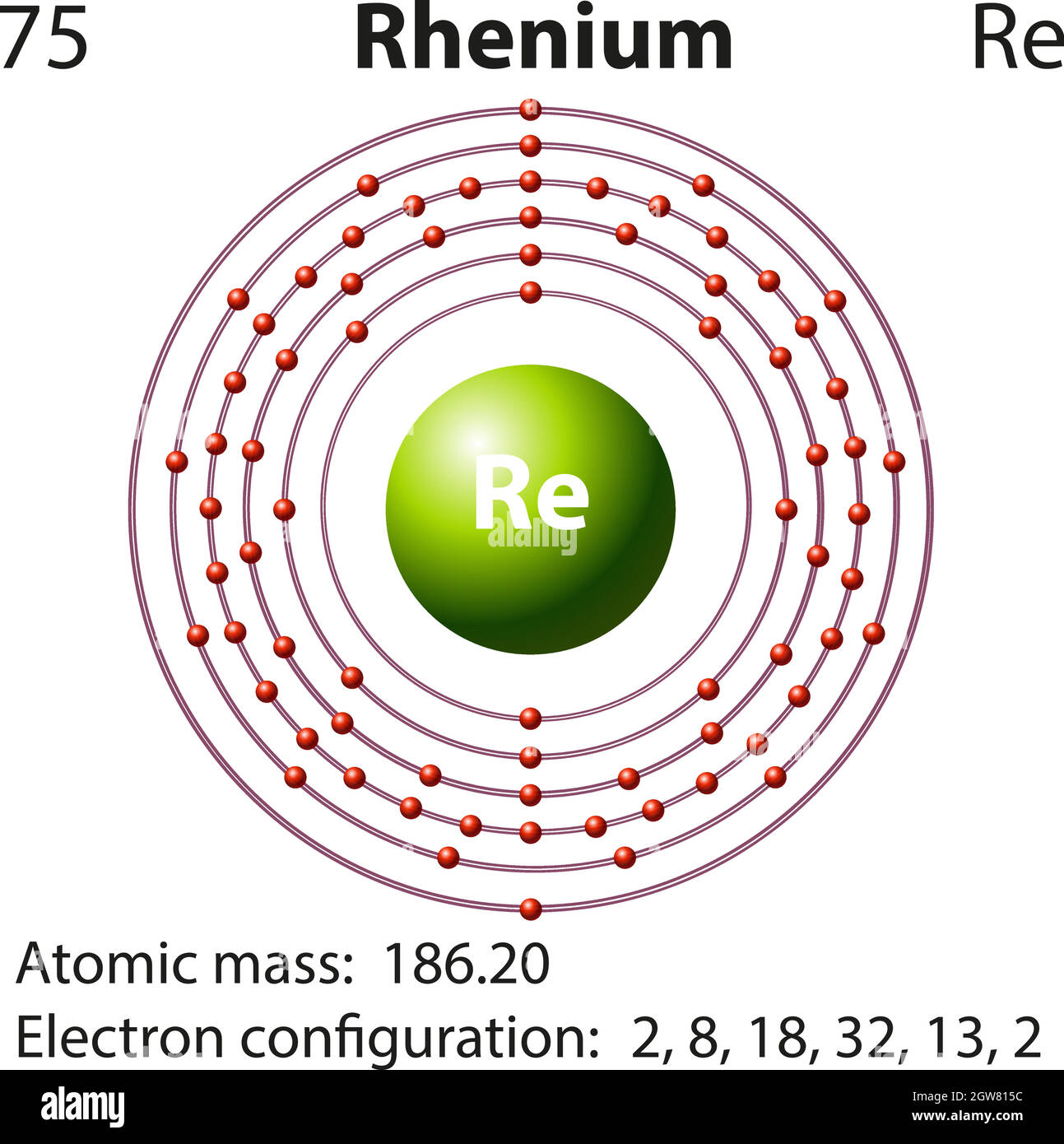 Symbol- und Elektronendiagramm für Stock Vektor