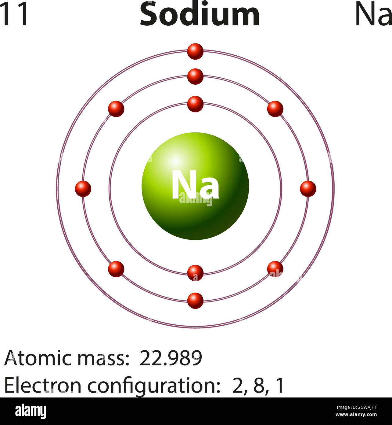 Symbol- und Elektronendiagramm für Stock Vektor