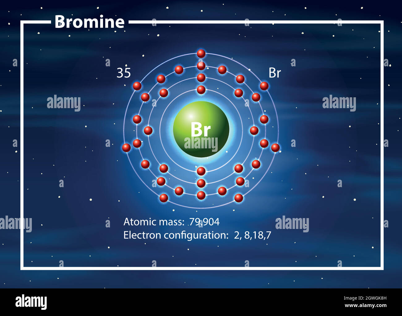 Diagramm: Chemiker-Atom von Brom Stock Vektor