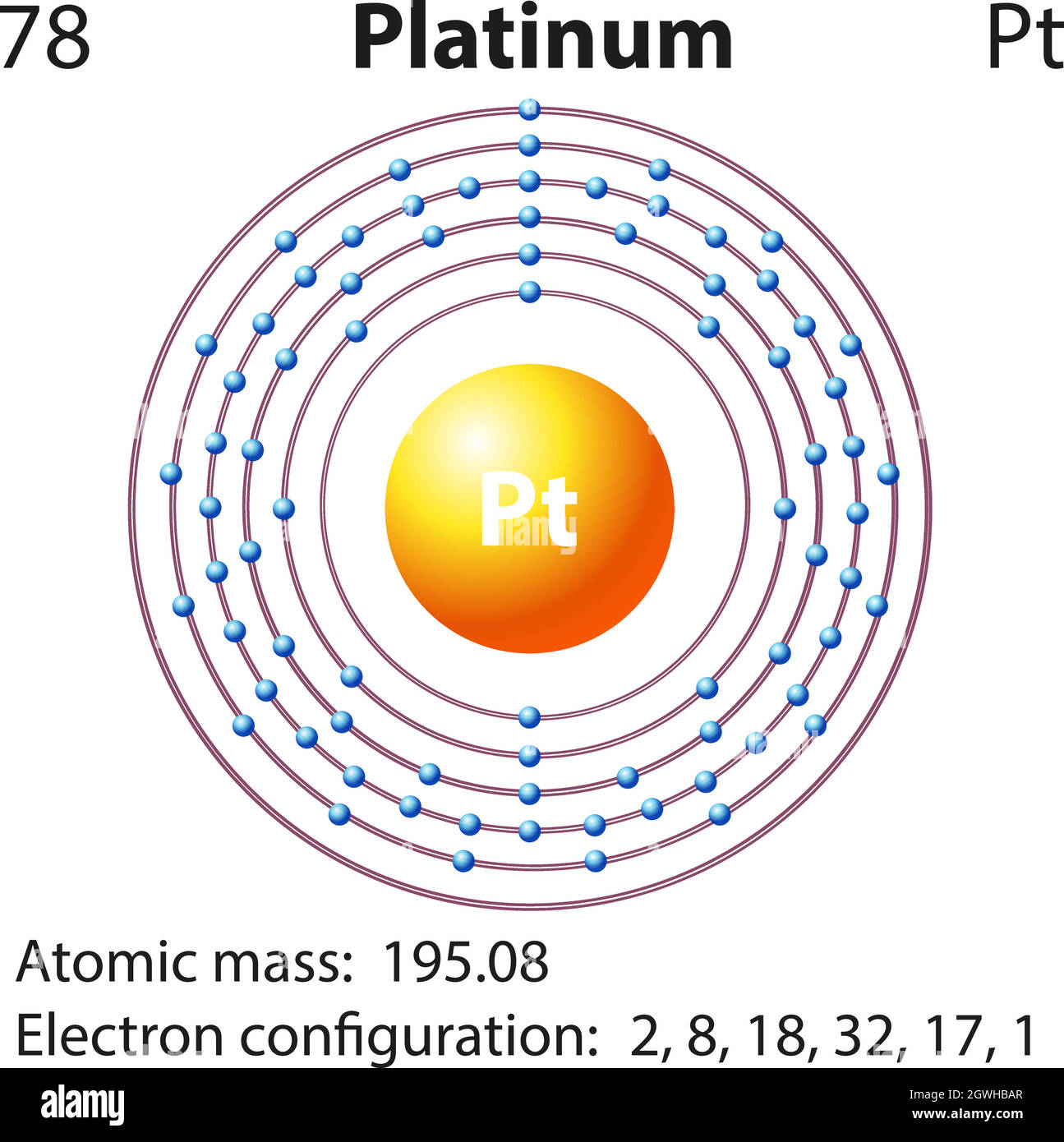 Symbol- und Elektronendiagramm für Stock Vektor