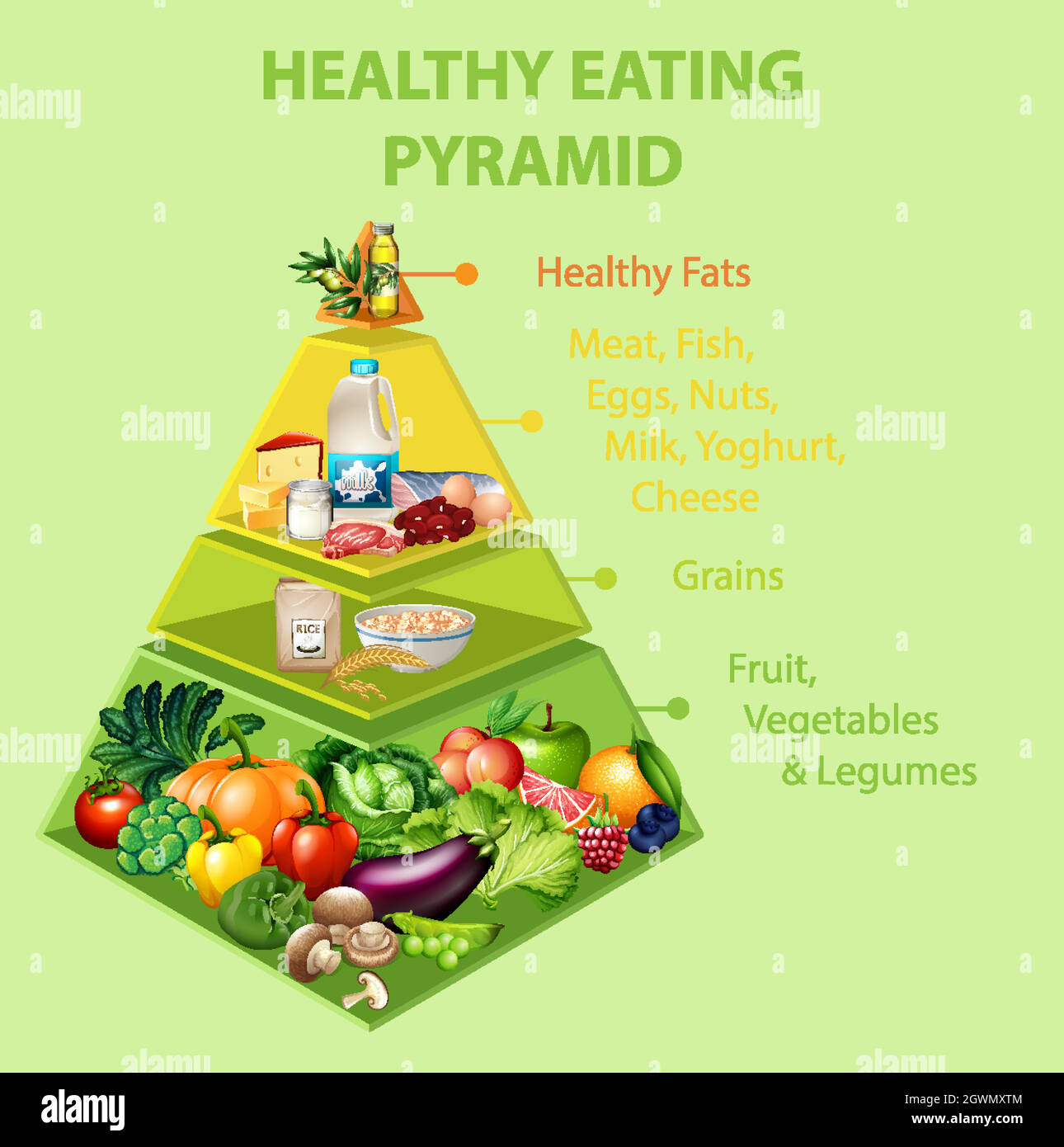 Tabelle der Pyramide für gesunde Ernährung Stock Vektor