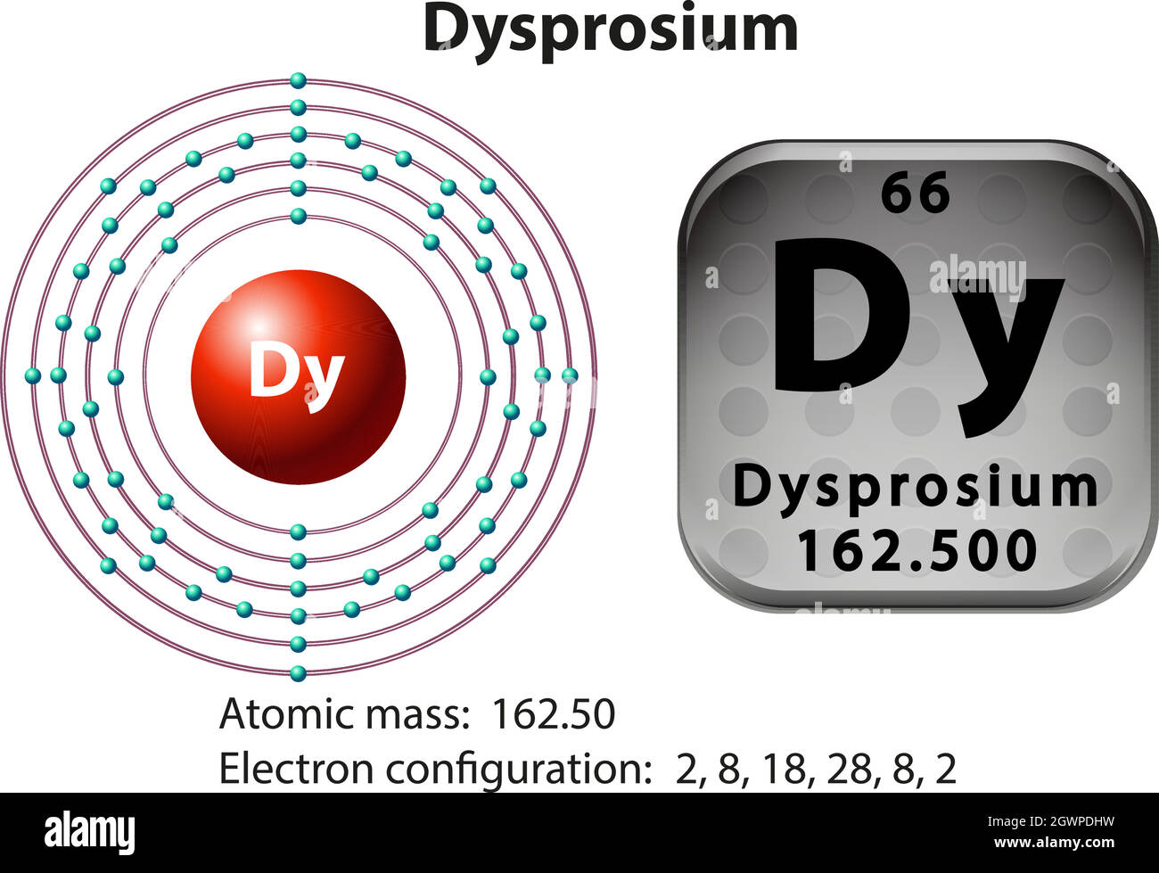 Symbol- und Elektronendiagramm für Dysprosium Stock Vektor