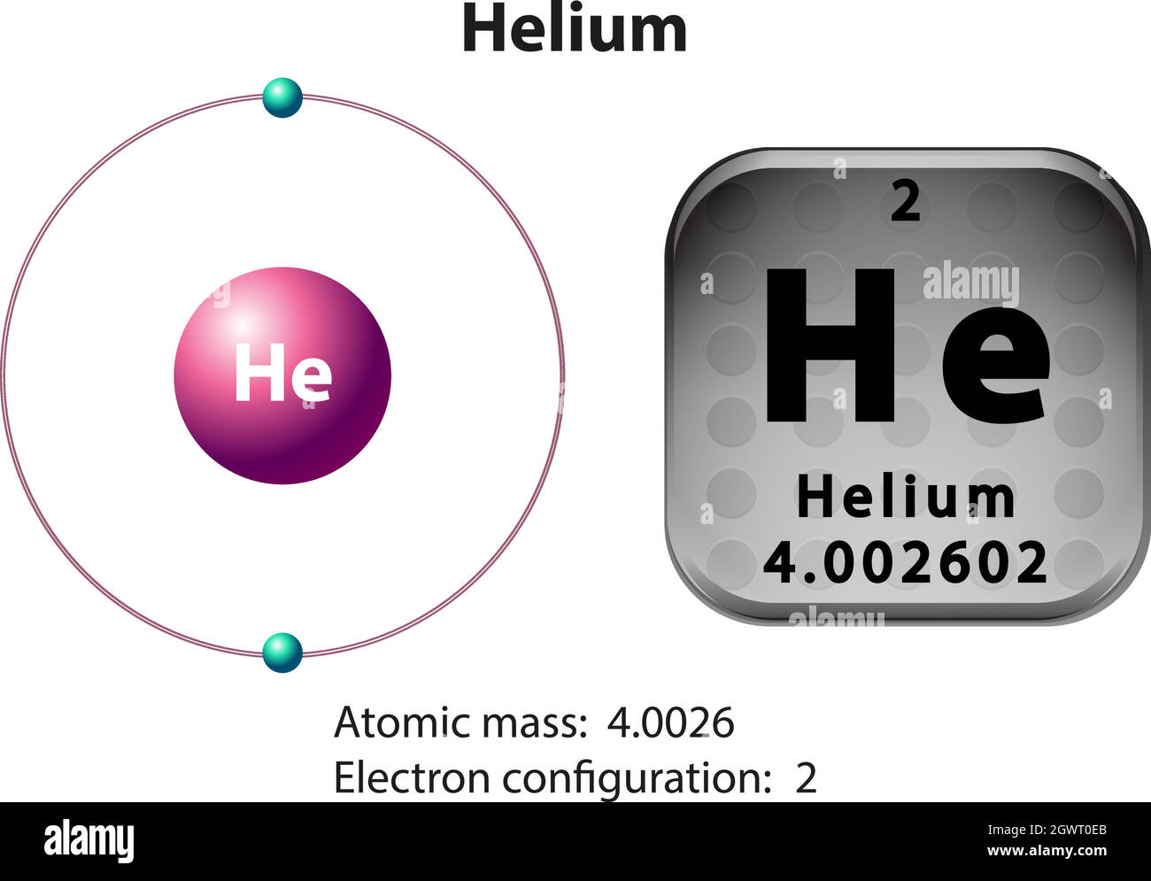 Symbol- und Elektronendiagramm für Helium Stock Vektor