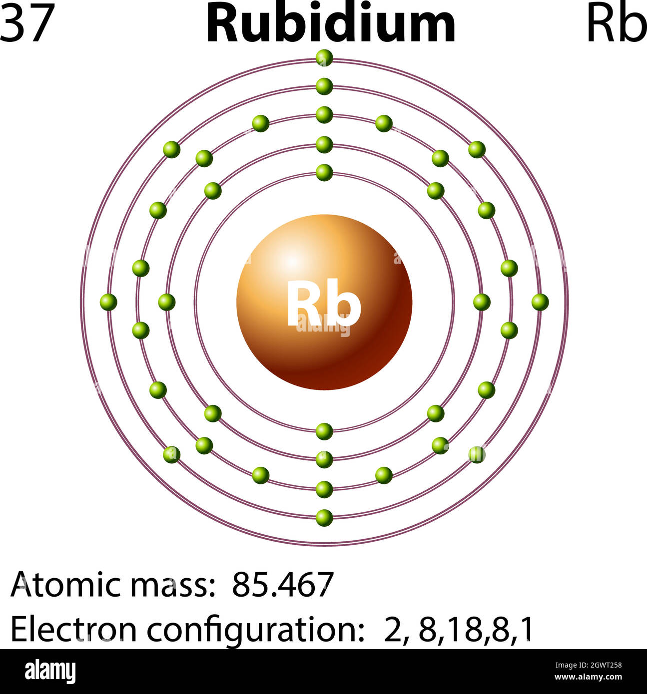 Symbol und Elektronendiagramm für Rubidium Alamy