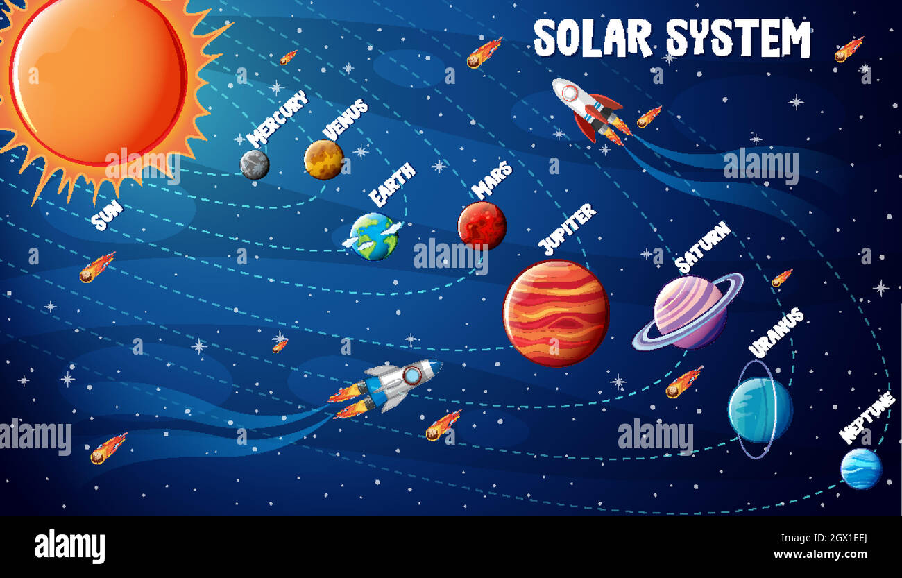 Infografik zu den Planeten des Sonnensystems Stock Vektor