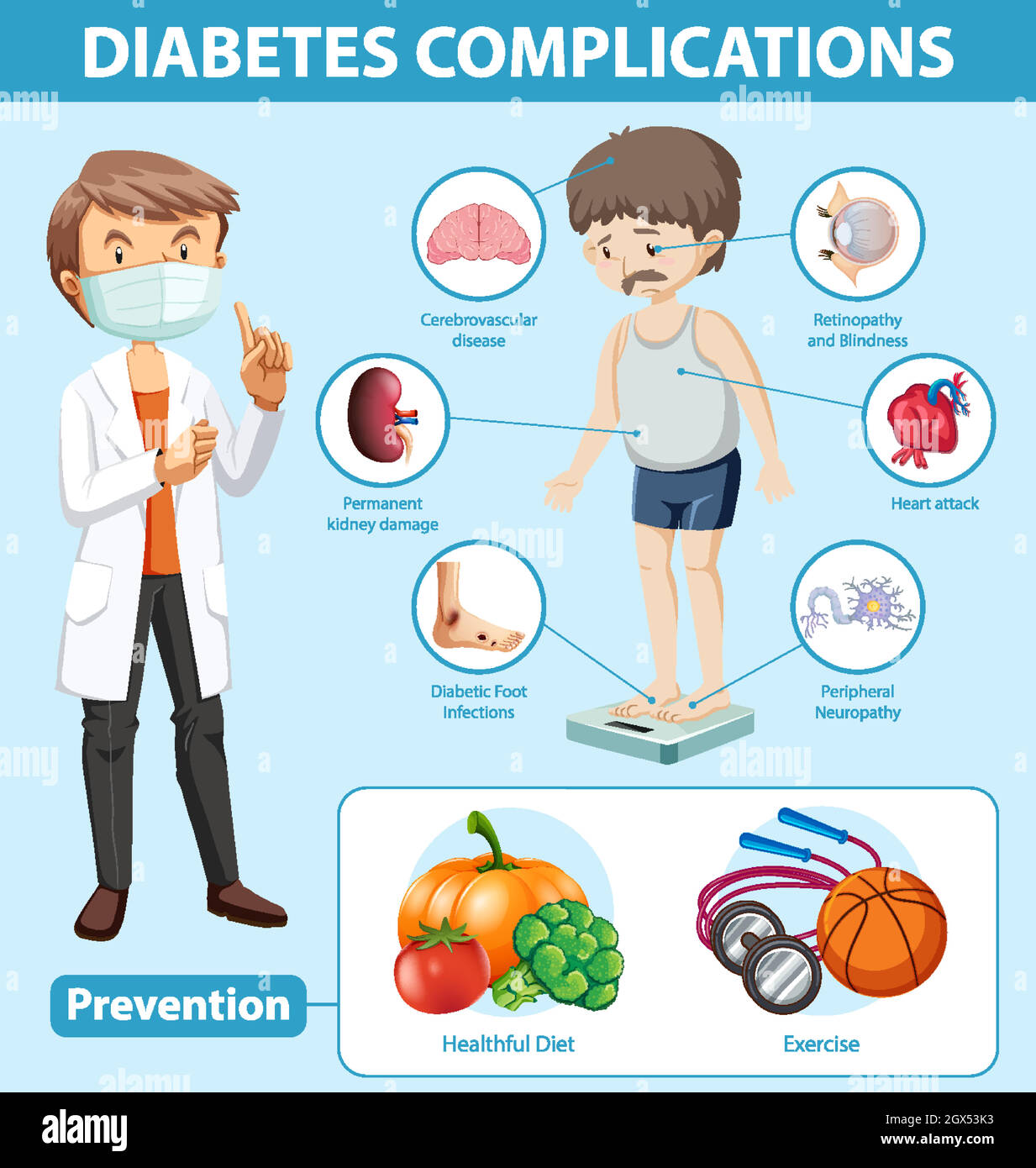 Medizinische Infografik über Diabetes-Komplikationen und Präventivprävention Stock Vektor