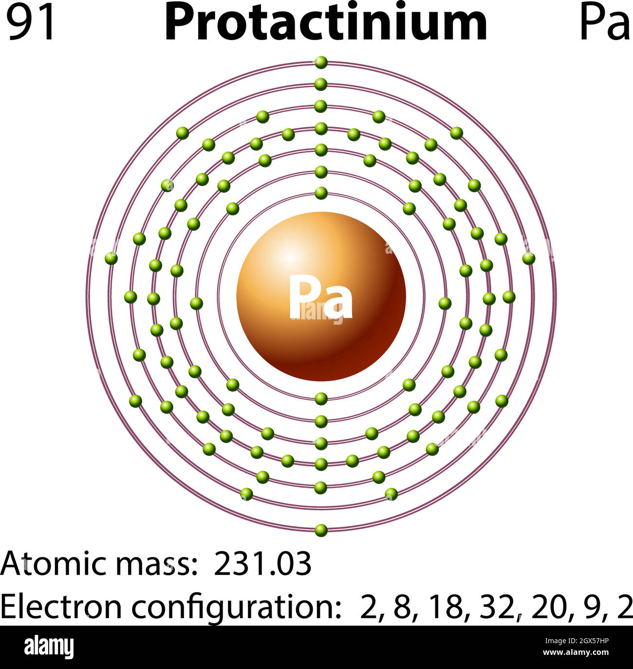 Symbol- und Elektronendiagramm für Stock Vektor