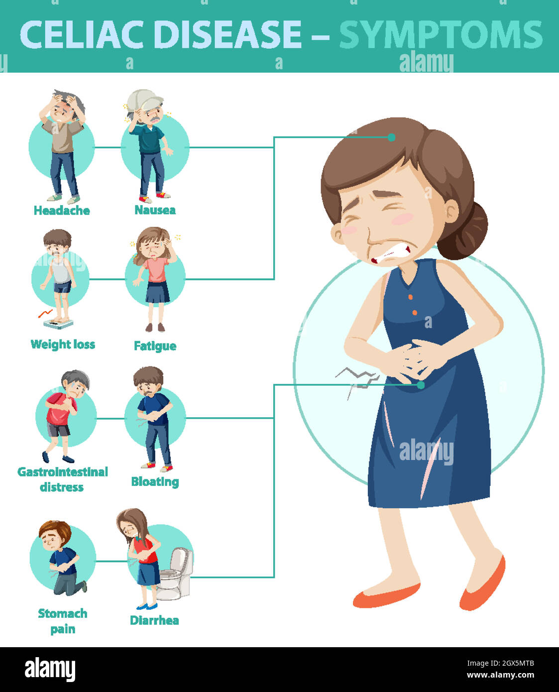 Infografik zu den Symptomen der Zöliakie Stock-Vektorgrafik - Alamy