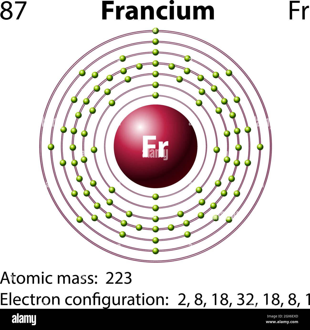 Symbol- und Elektronendiagramm für Stock Vektor