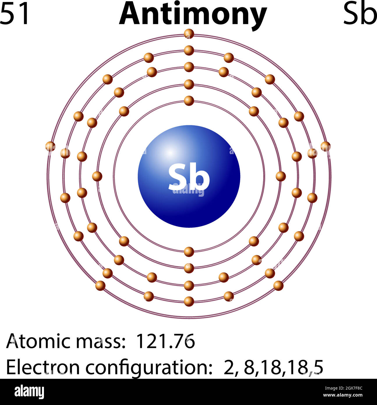 Symbol- und Elektronendiagramm für Antimon Stock Vektor