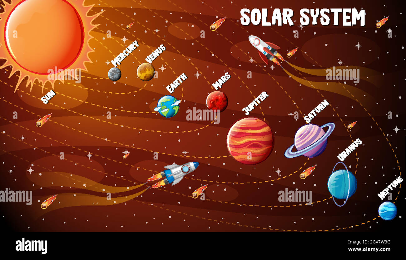 Infografik zu den Planeten des Sonnensystems Stock Vektor