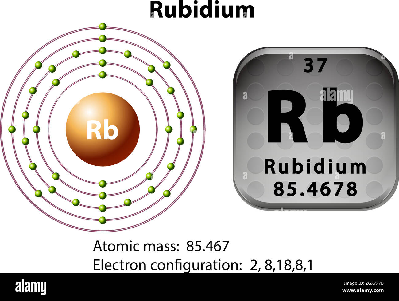 Symbol- und Elektronendiagramm für Rubidium Stock Vektor