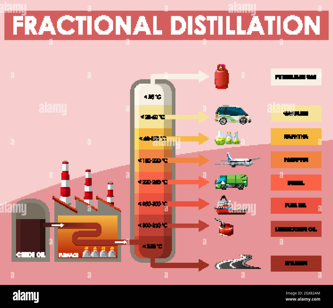 Diagramm mit fraktionaler Destillation Stock Vektor