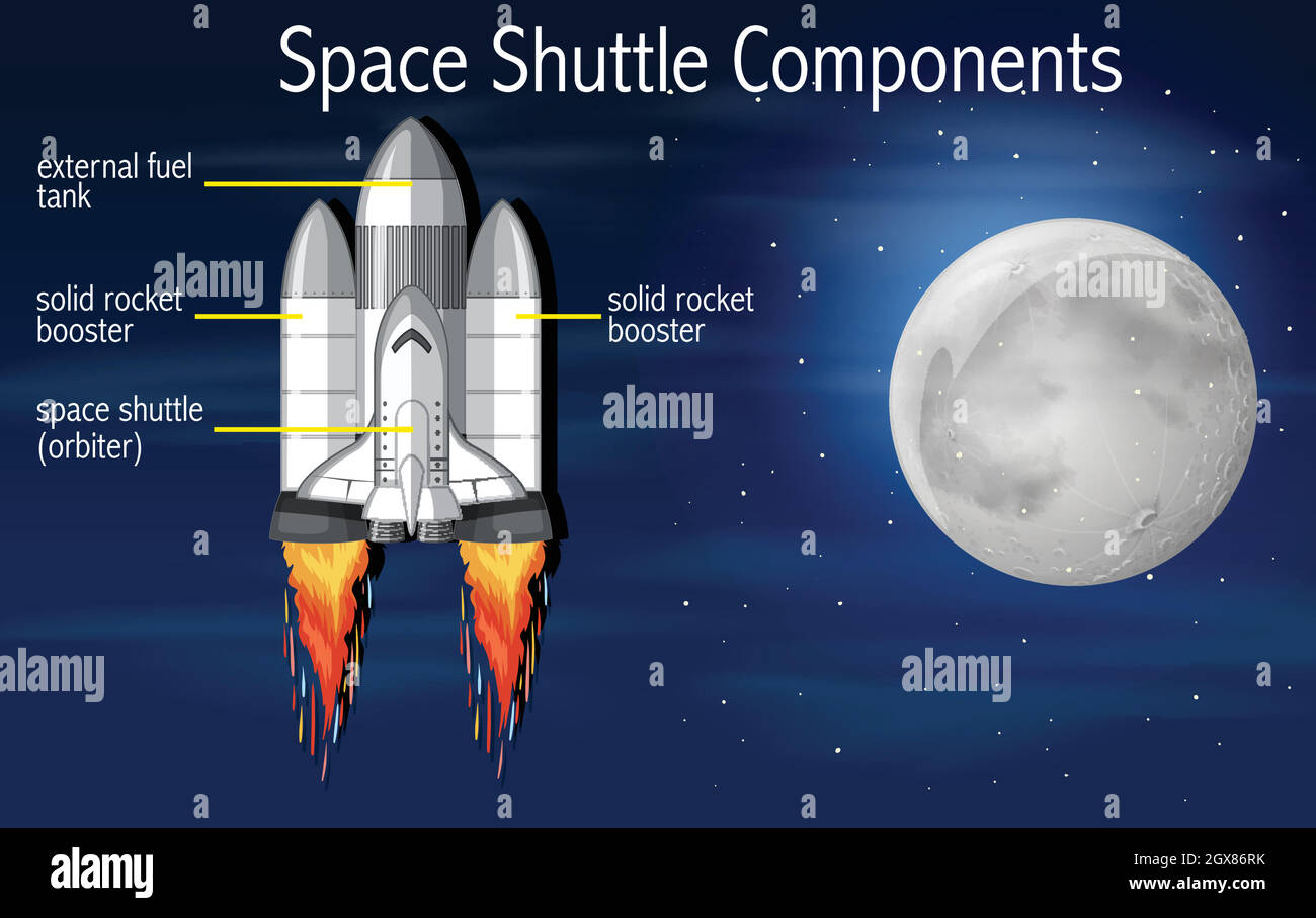 Space Shuttle Komponenten Konzept Stock Vektor