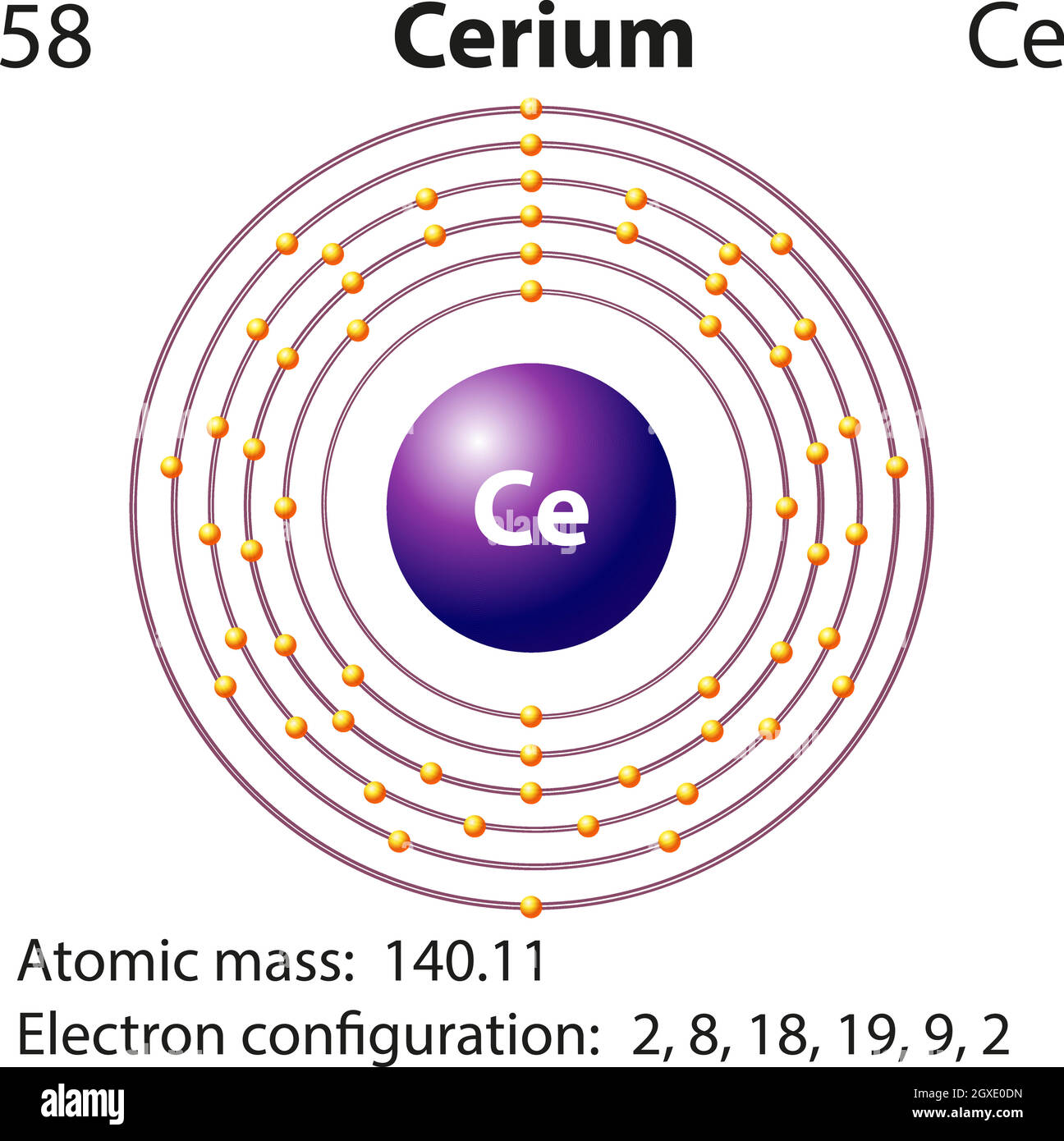 Symbol- und Elektronendiagramm für Cerium Stock Vektor