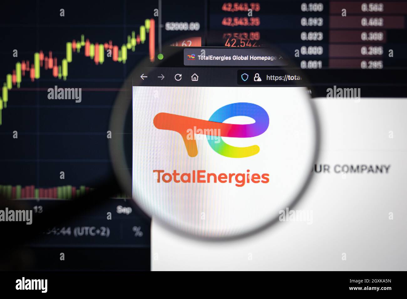 Logo des Unternehmens Total Energies auf einer Website mit verschwommenen Börsenentwicklungen im Hintergrund, die auf einem Computerbildschirm durch eine Lupe gesehen werden Stockfoto