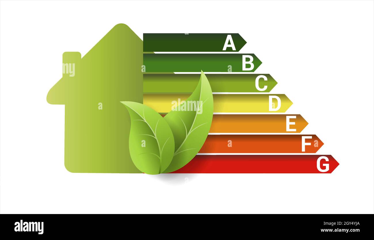Energieeffizienzklassen mit Haus und Blättern, Vektorkonzept Stock Vektor