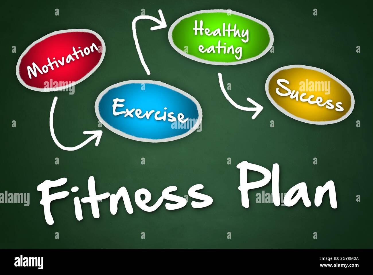 Fitness-Plan - Motivationskonzept Stockfoto