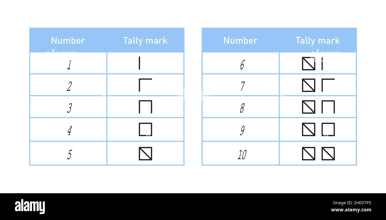 Spanische Zählmarken von eins bis zehn. Mathematische Tabelle mit Zählstöcken. Vektordarstellung auf weißem Hintergrund isoliert Stock Vektor