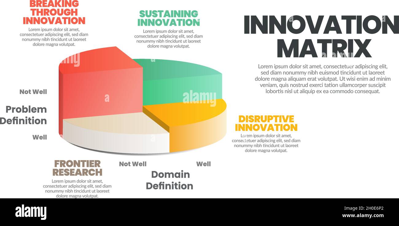 Idee Matrix Innovation Matrix Idee oder innovative Art Vorlage mit kreativen Vektor ...
