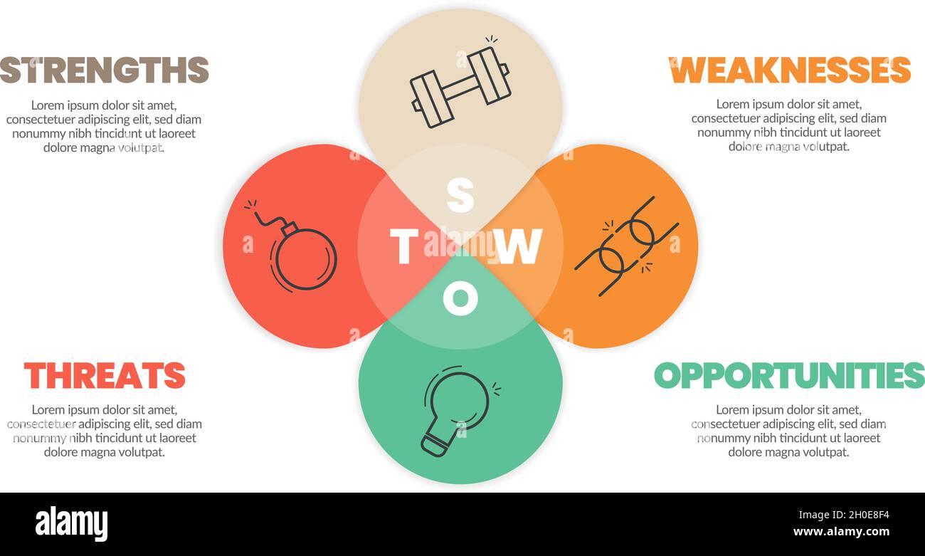 Farbenfrohe Infografik-Vorlage für die Planung mit Vektorsymbolen und bearbeitbarem Textfeld für das SWOT-Analysekonzept in vier Elementen für einen Geschäftsplan. Th Stock Vektor