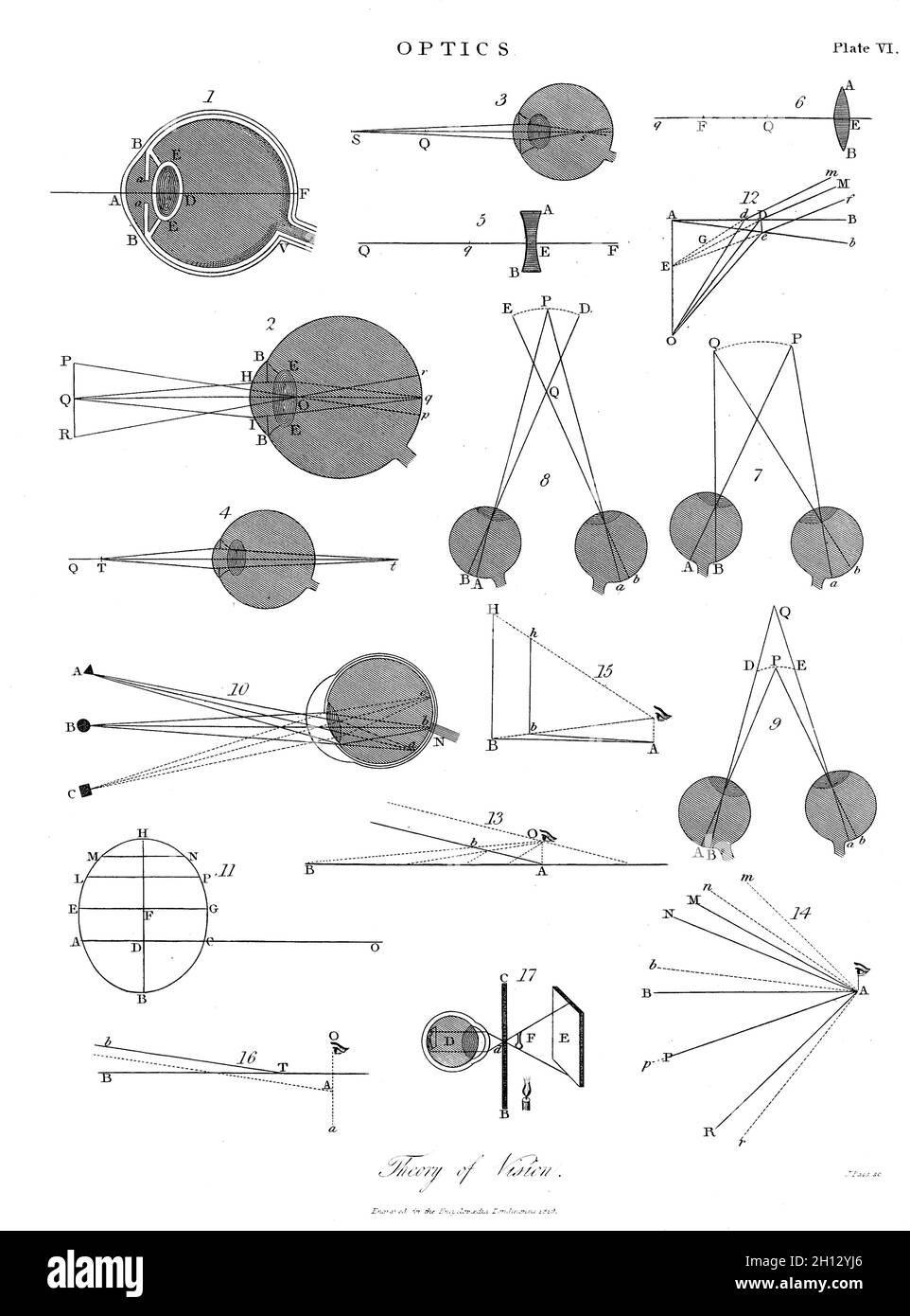 Vision, Illustration des 19. Jahrhunderts Stockfoto