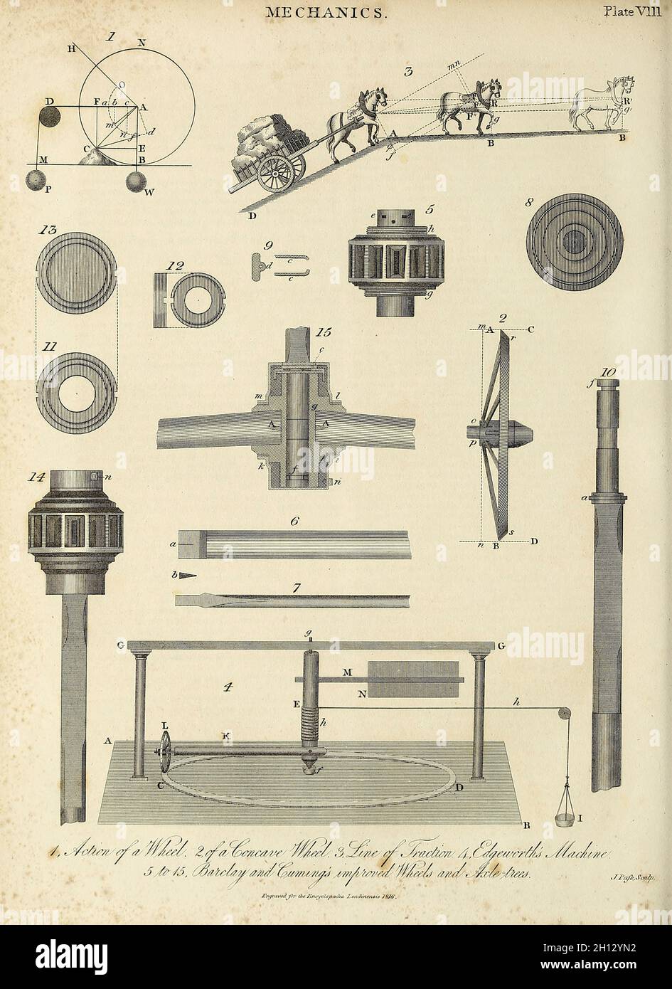 Mechanische Konzepte, Illustration des 19. Jahrhunderts Stockfoto