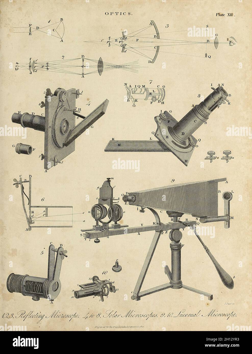 Optik und optische Theorie, Illustration des 19. Jahrhunderts Stockfoto