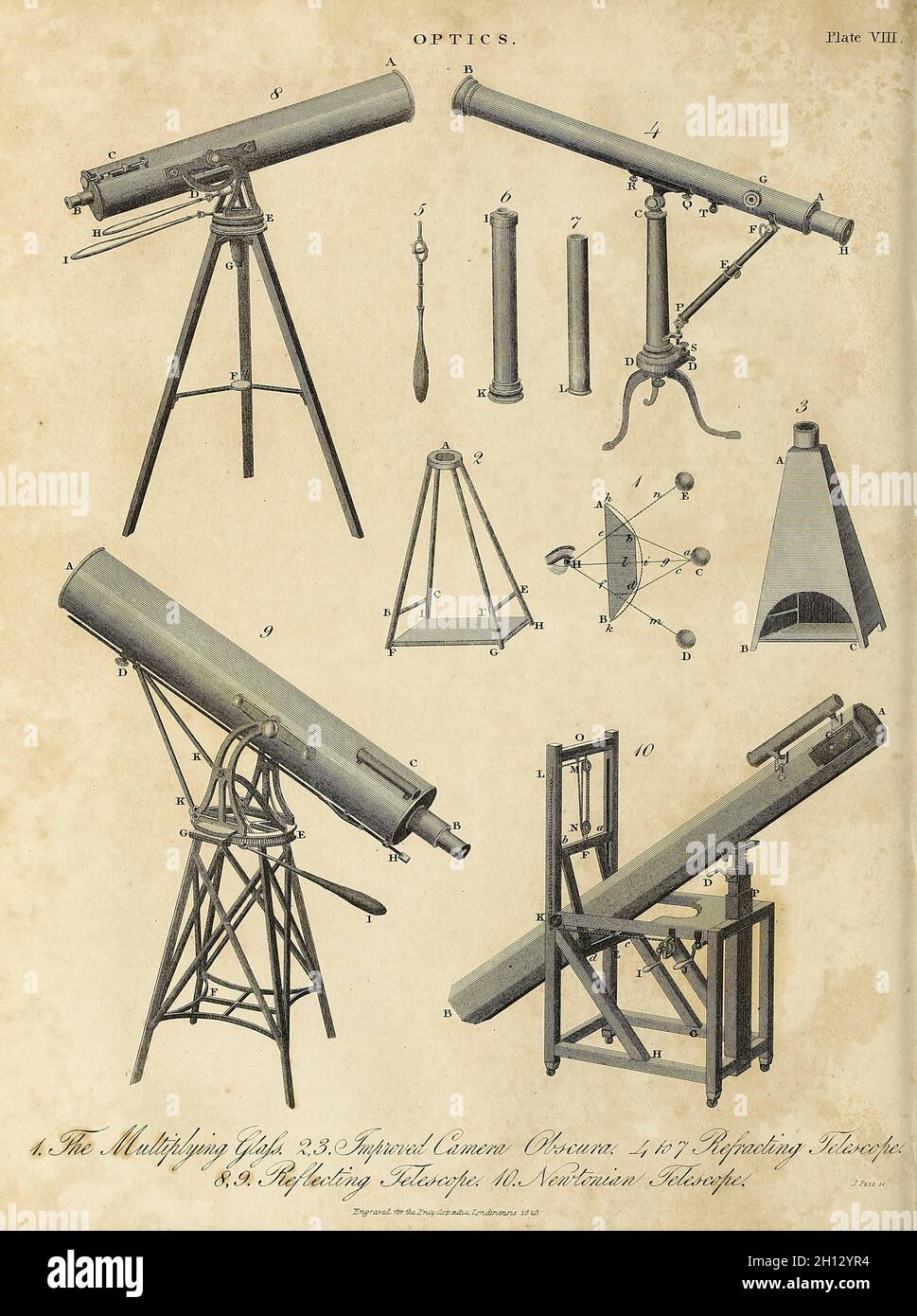 Teleskope, Illustration aus dem 19. Jahrhundert Stockfoto