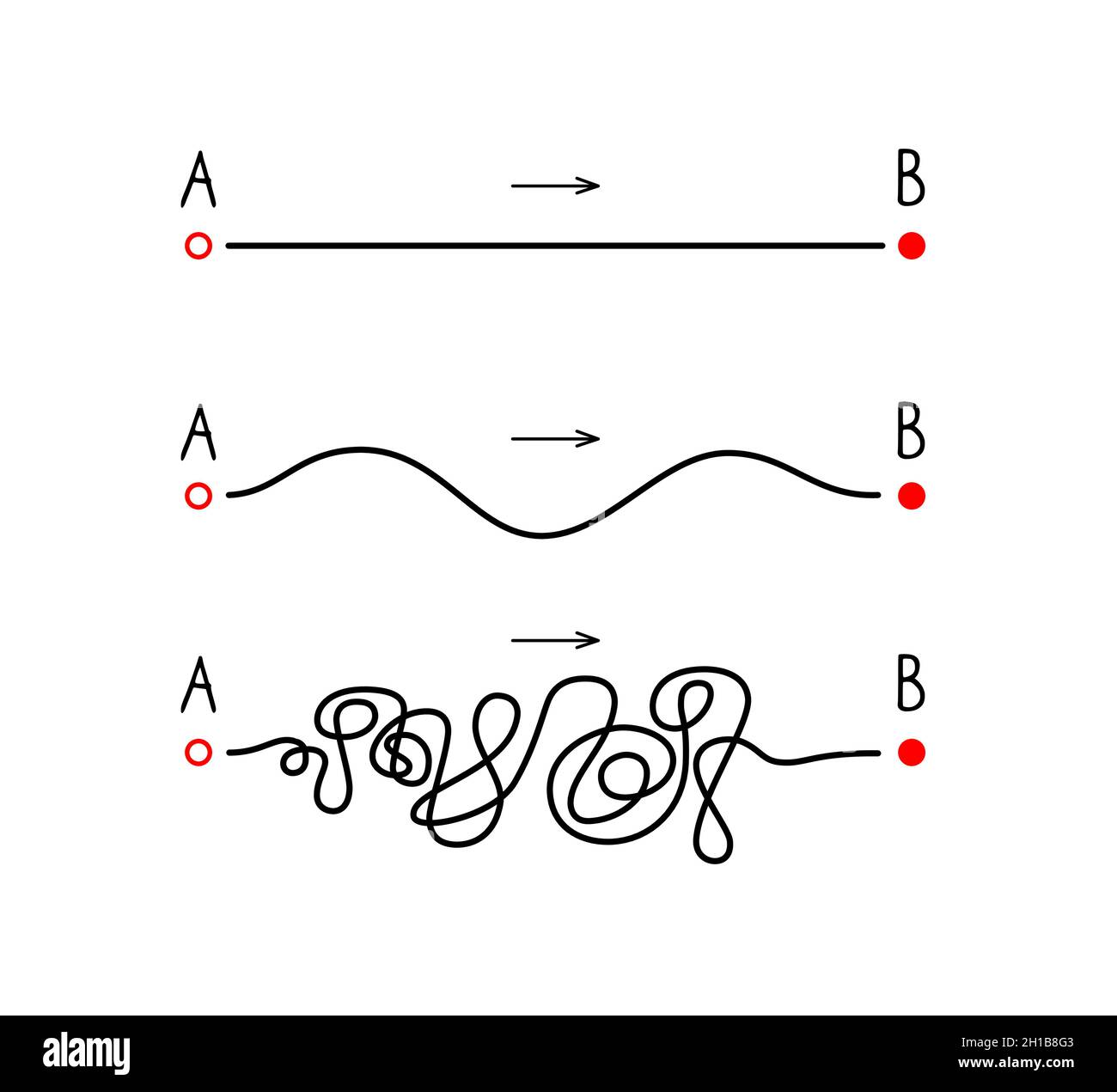 Der Weg von A nach B Konzept Erwartung und Realität. Gerade, gewellte und verworrene Linien. Vektordarstellung auf weißem Hintergrund isoliert Stock Vektor