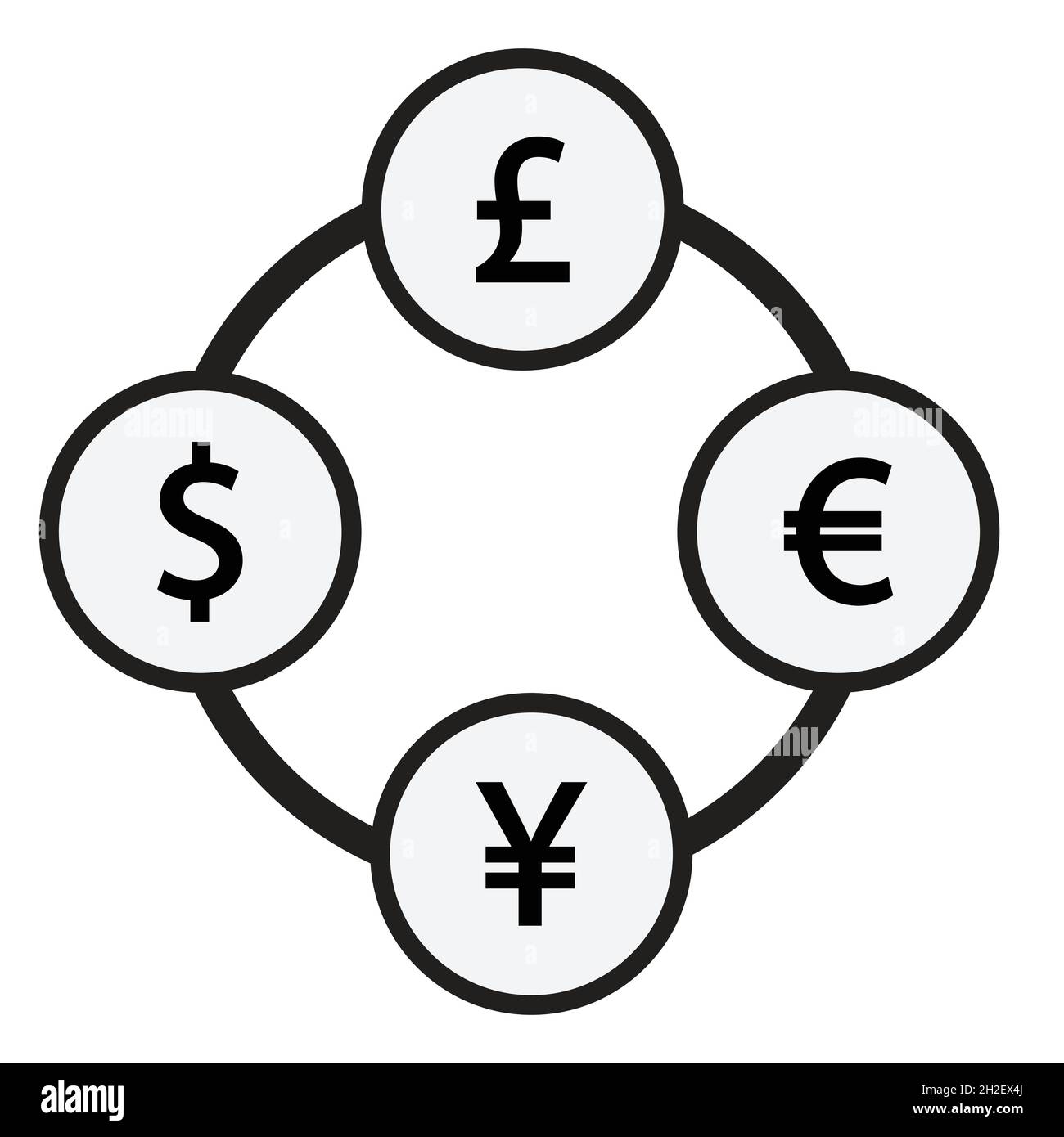 Wechselkurse zwischen US-Dollar, Euro, Pfund und Yen Stock Vektor
