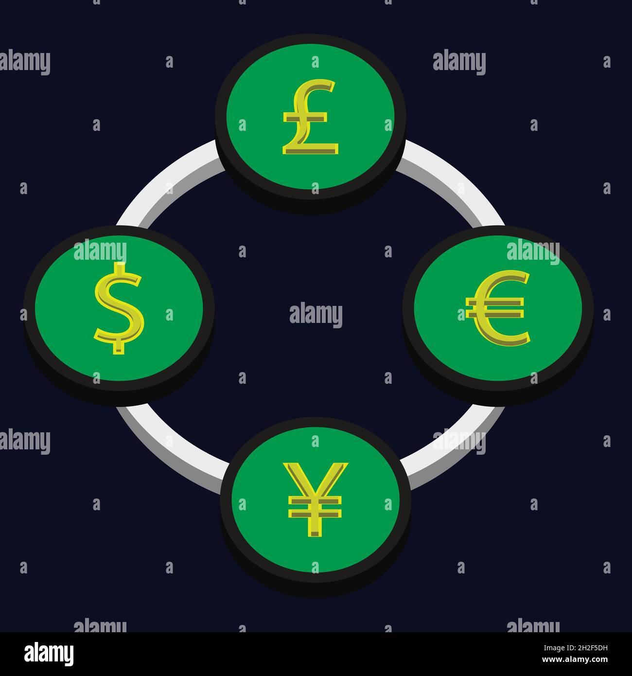 Wechselkurse zwischen US-Dollar, Euro, Pfund und Yen zirkuläres 3D-Diagramm Stock Vektor