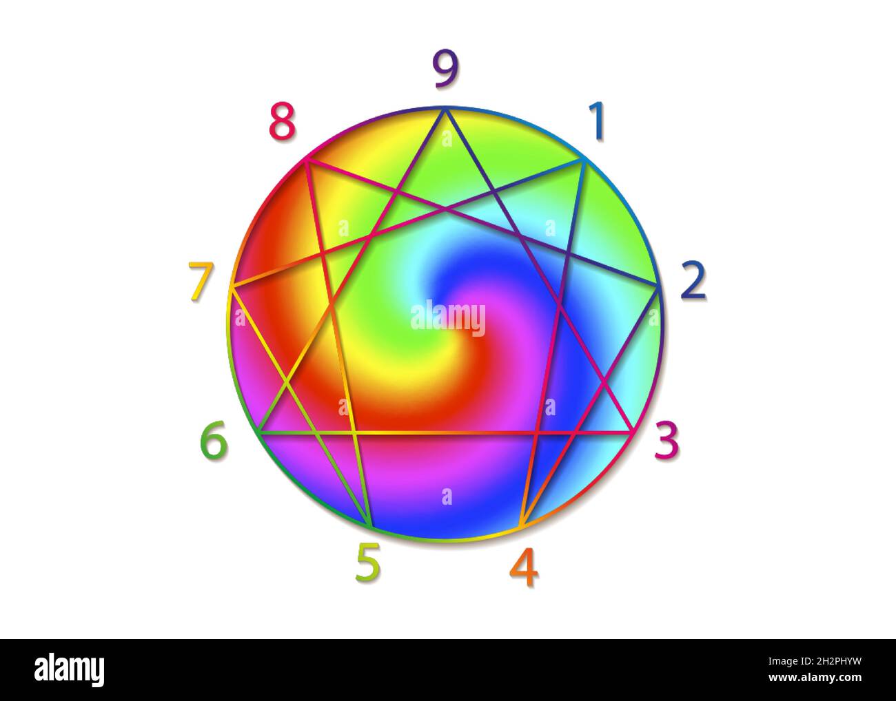 Enneagram Figur mit Zahlen von eins bis neun über die neun Persönlichkeitstypen rund um eine Regenbogengradient-Kugel. Vektorgrafik auf Weiß Stock Vektor