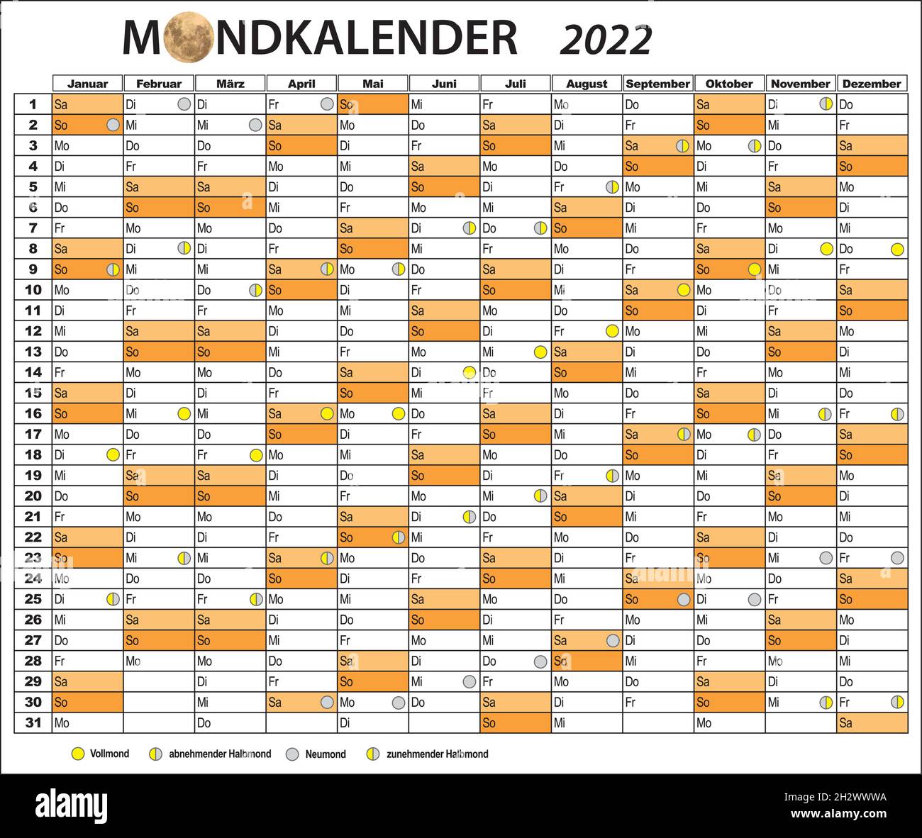 Kalender mit Tag, Monat und Mondphasen für 2022 in deutscher Sprache Stock Vektor